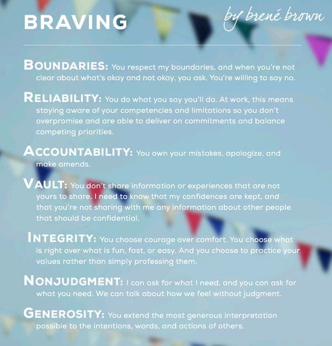 brené brown braving