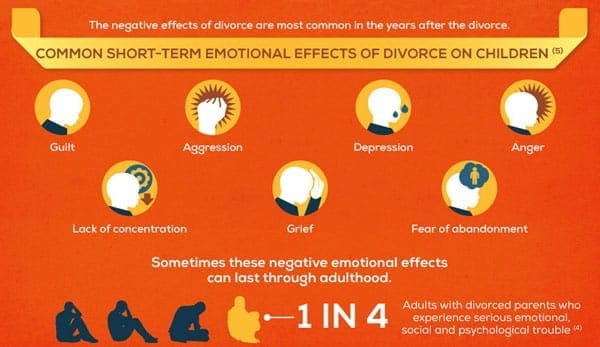 Read more about the article Divorce Statistics