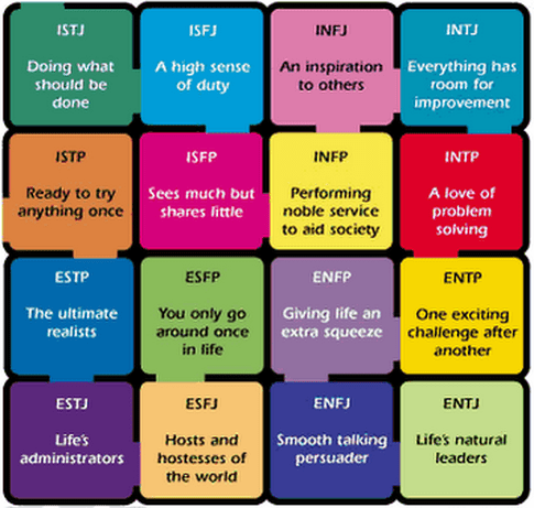 What's the difference between Jungian archetypes and MBTI