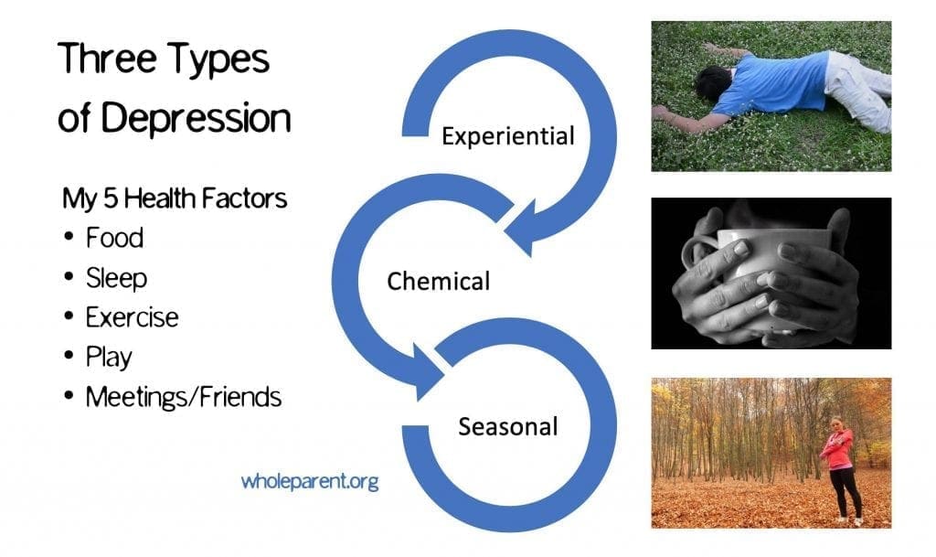 three types of depression