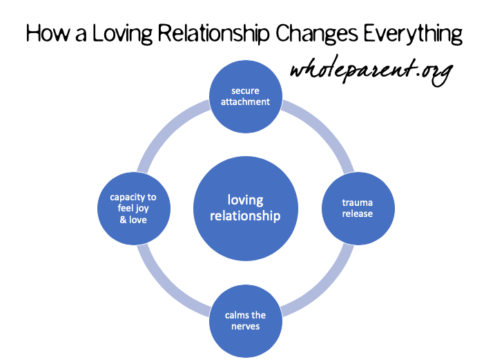 how a loving relationship changes everything