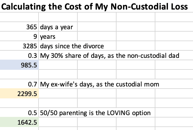 the non-custodial parent calculations
