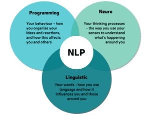 what is NLP?