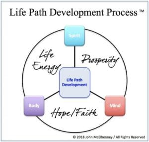 life path development process