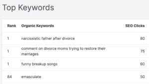 divorced moms top seo terms